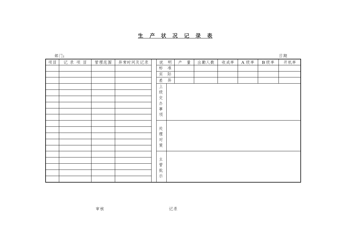生产状况记录表