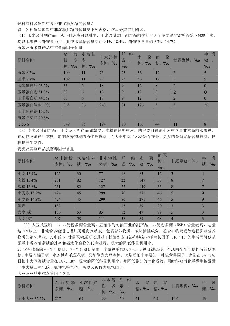 饲料原料及饲料中各种非淀粉多糖的含量