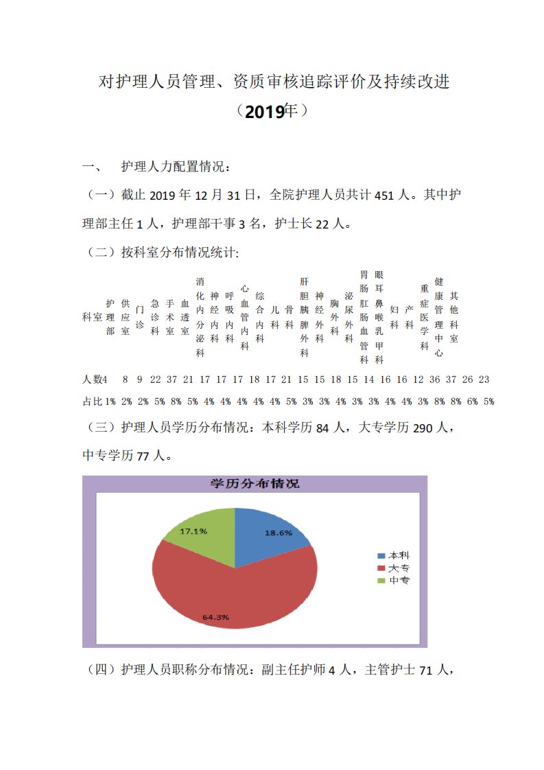 对护理人员管理、资质审核追踪及评价