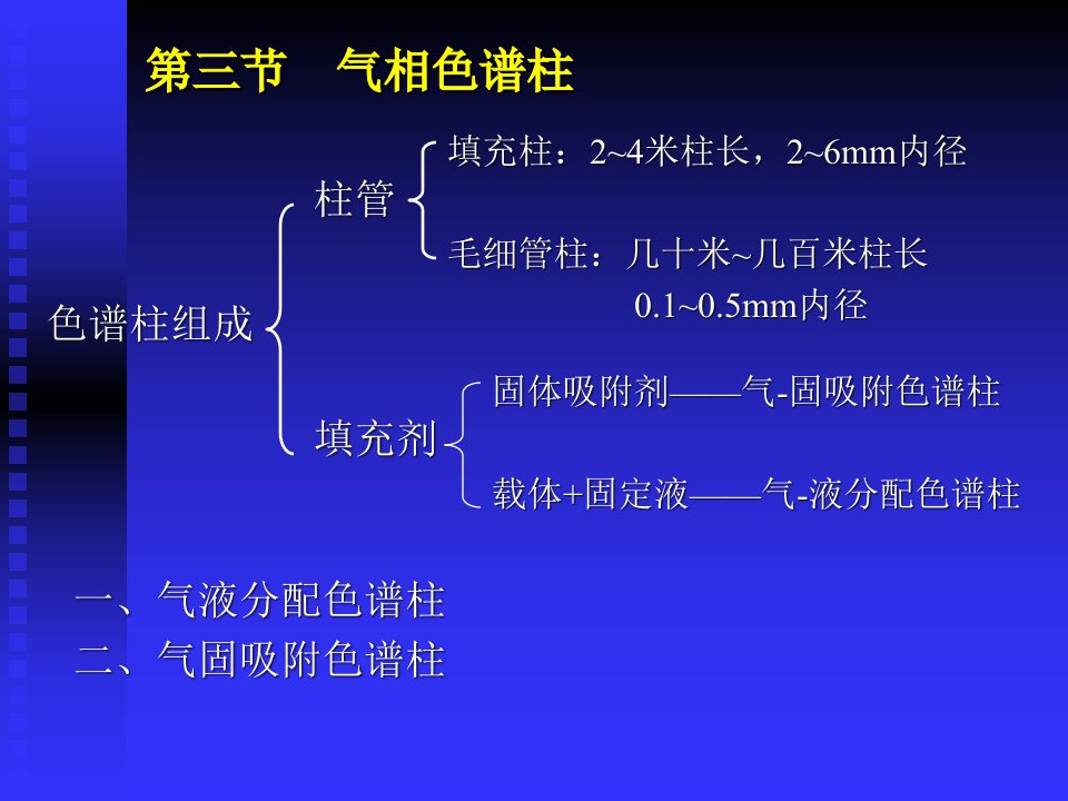 分析化学17-2气相色谱法qxspb