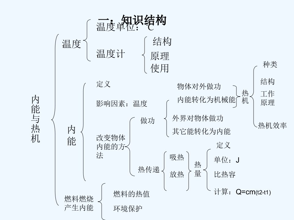 沪科初中物理九上《13第13章