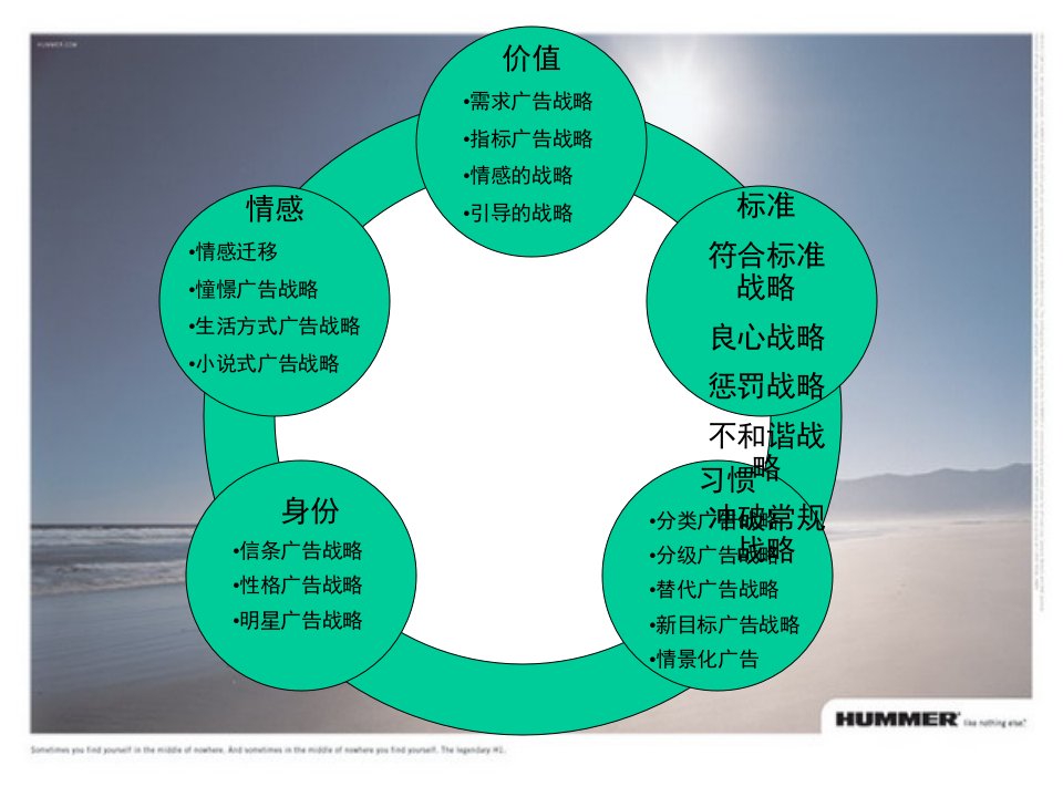 营造品牌的21种模式