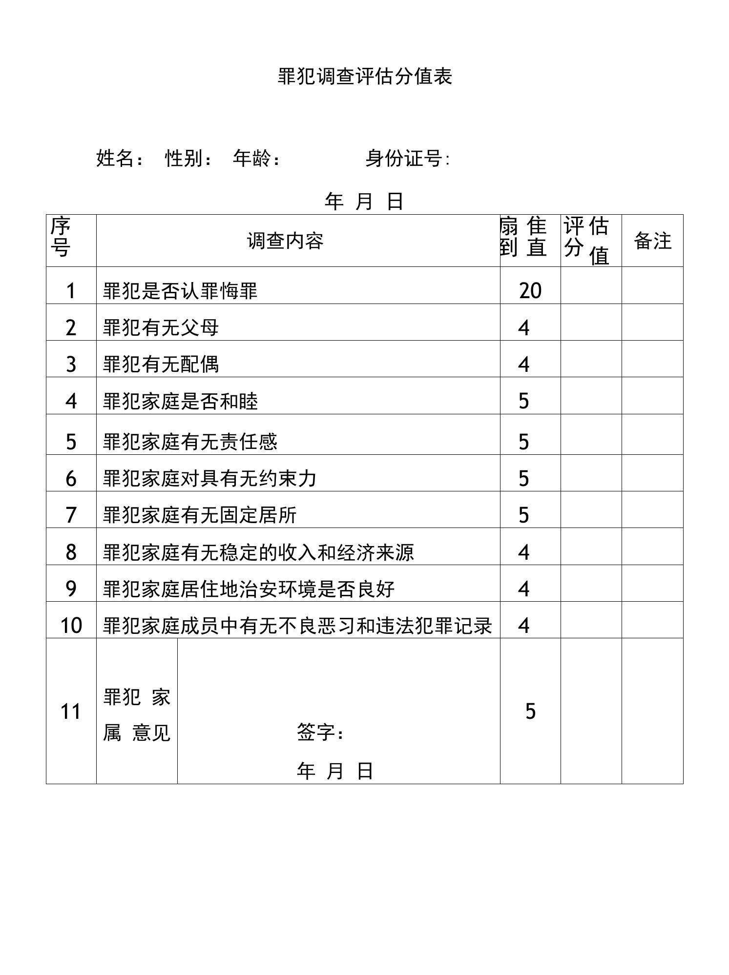 罪犯调查评估分值表