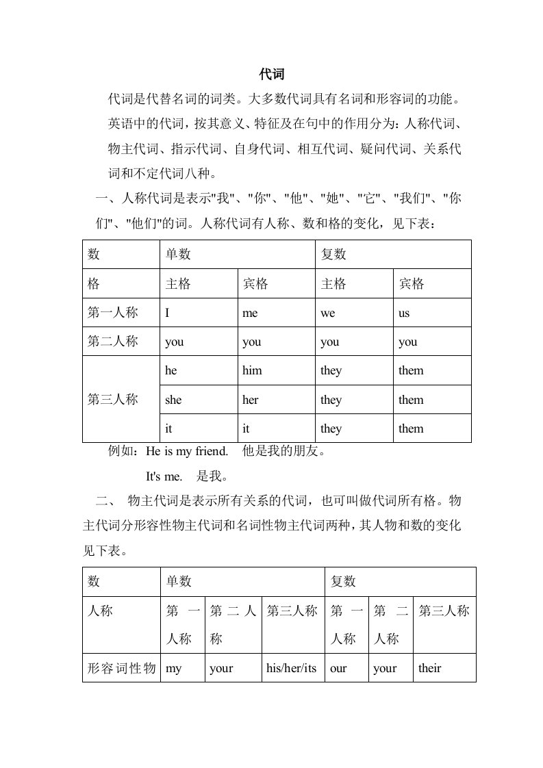 中考语法精讲-代词