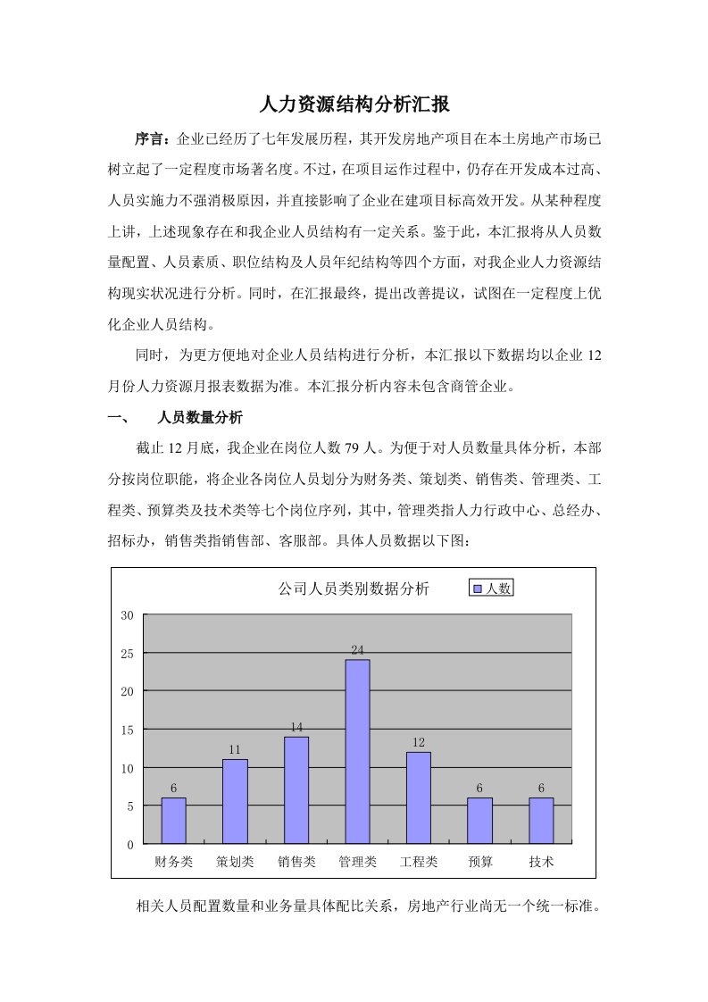 公司人力资源结构分析报告样稿