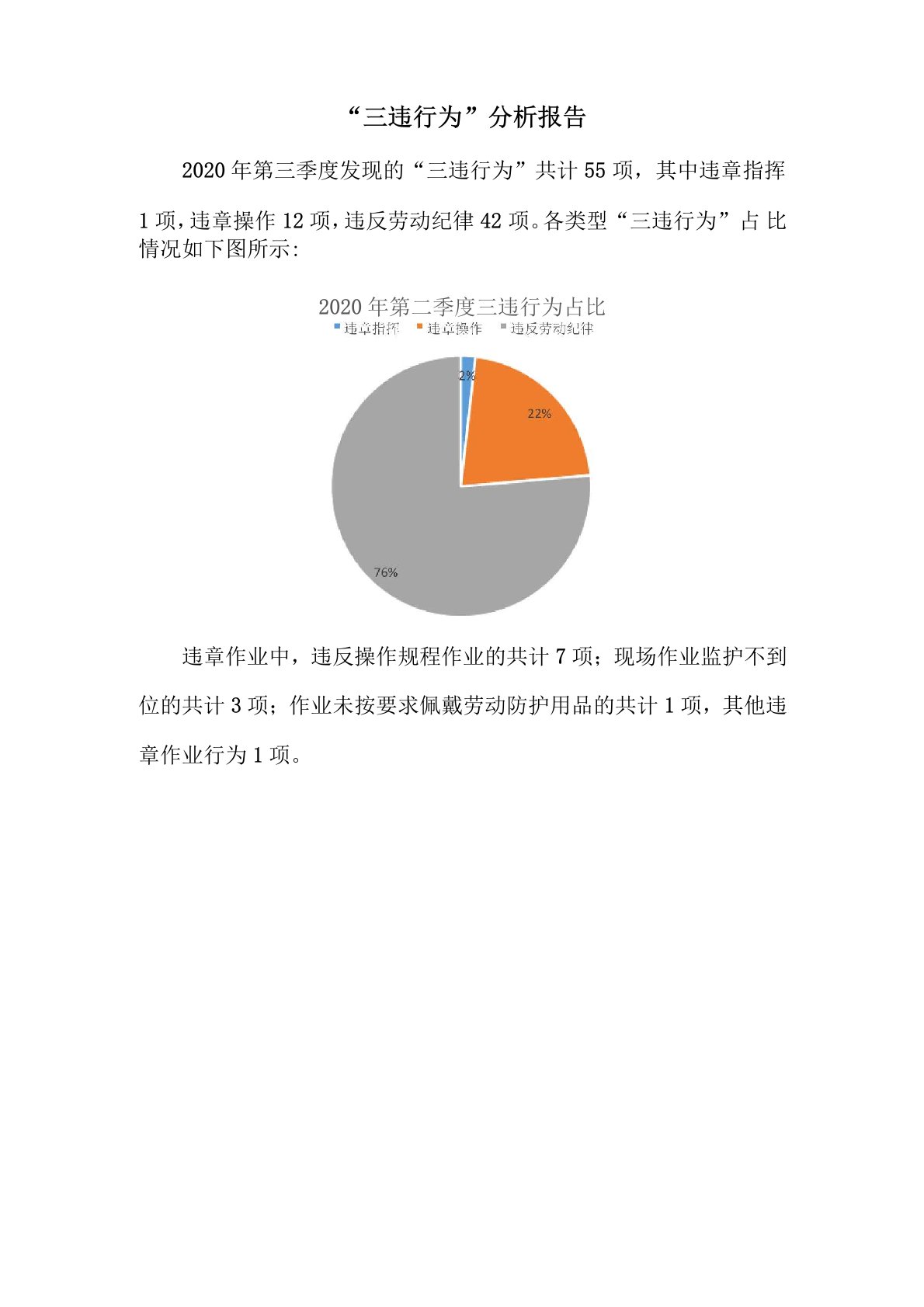 三违行为分析报告