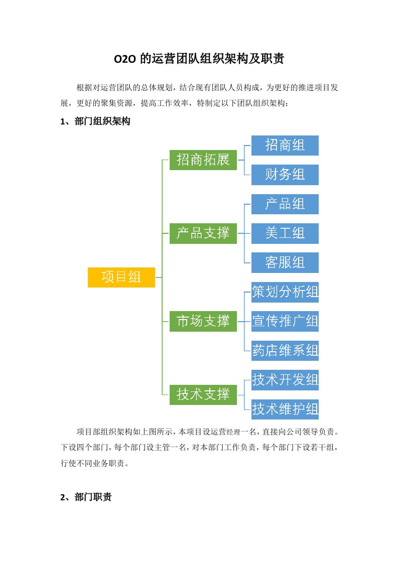 O2O运营团队组织架构及职责