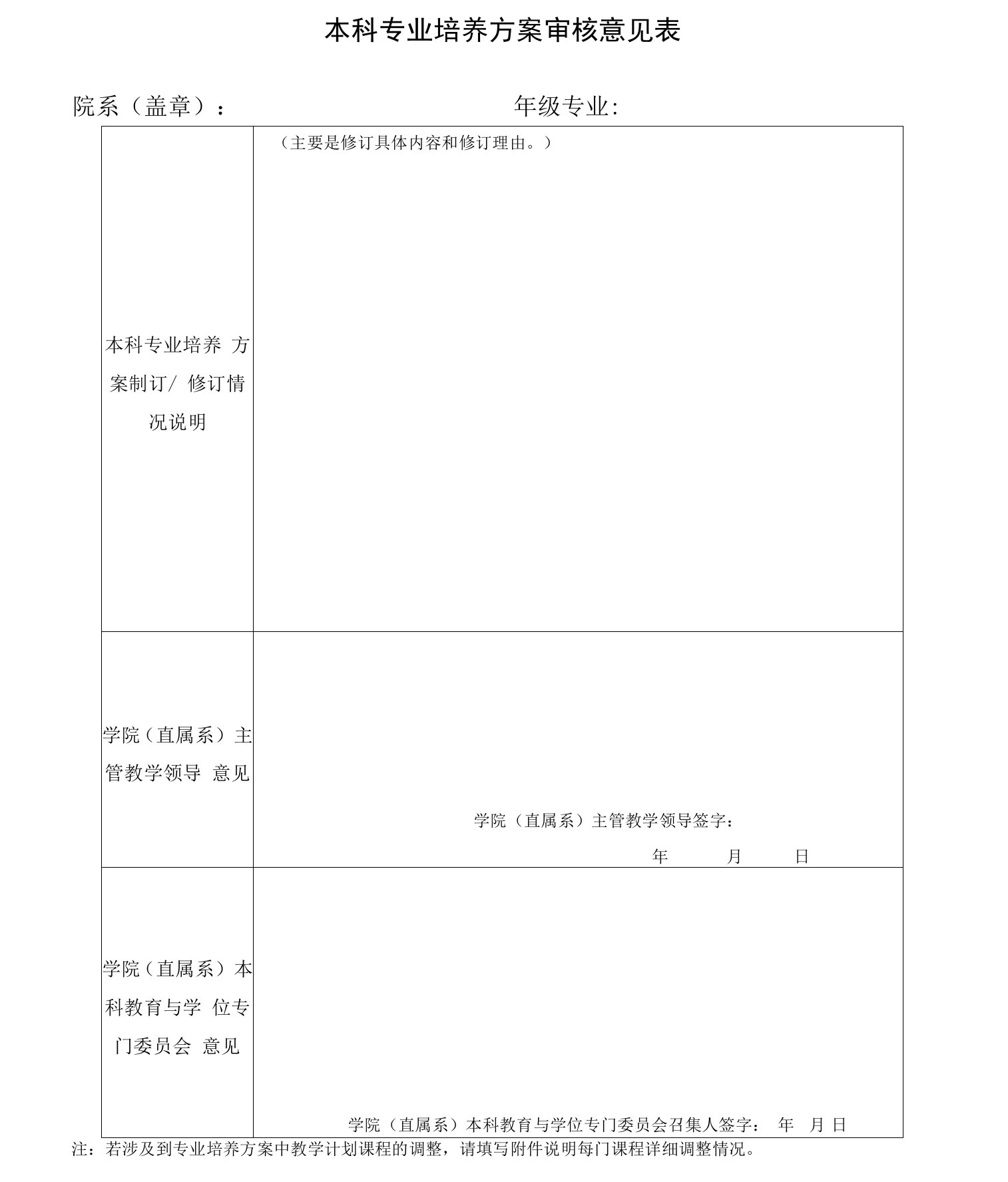 本科专业培养方案审核意见表