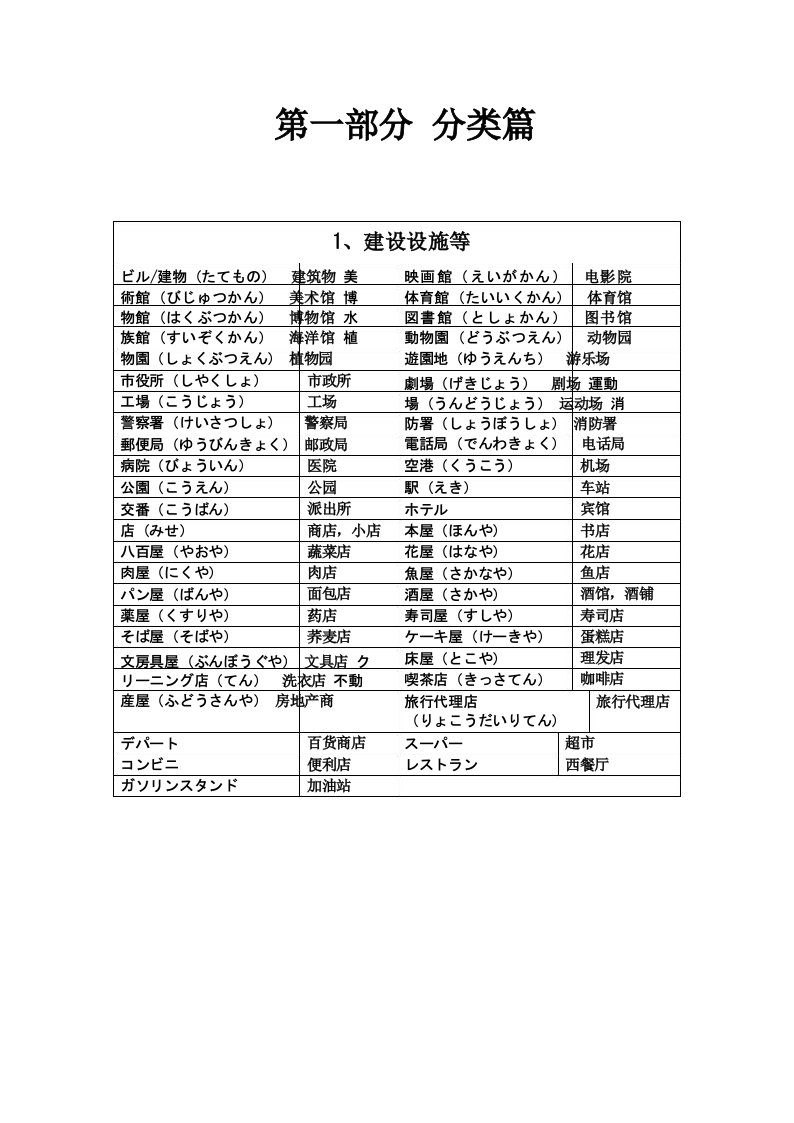 日语分类词汇表