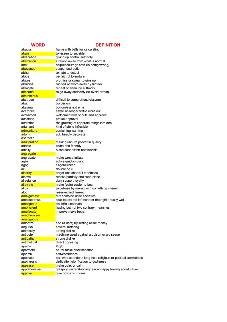 美国学生总结的1163个gre常考词汇wordlist