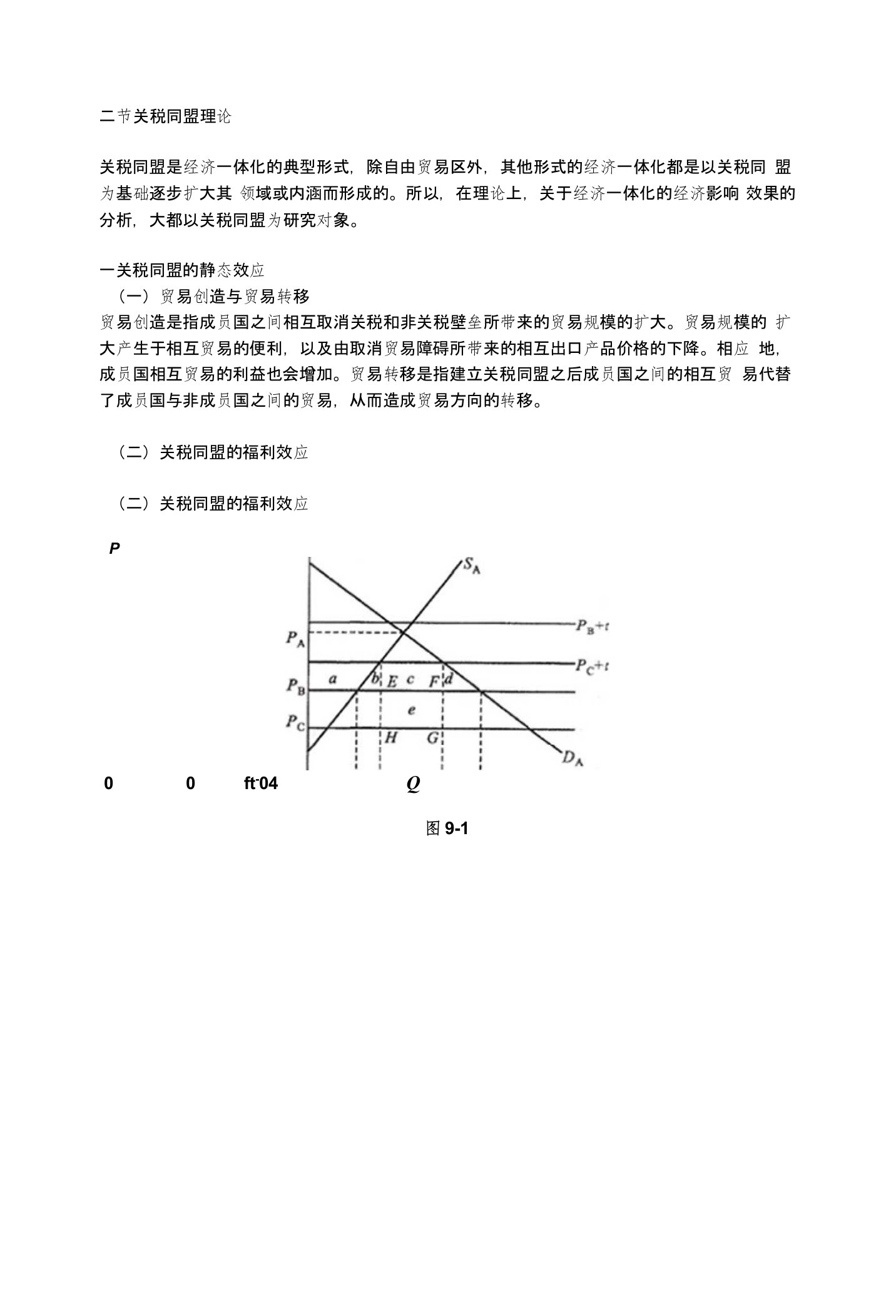 二节关税同盟理论