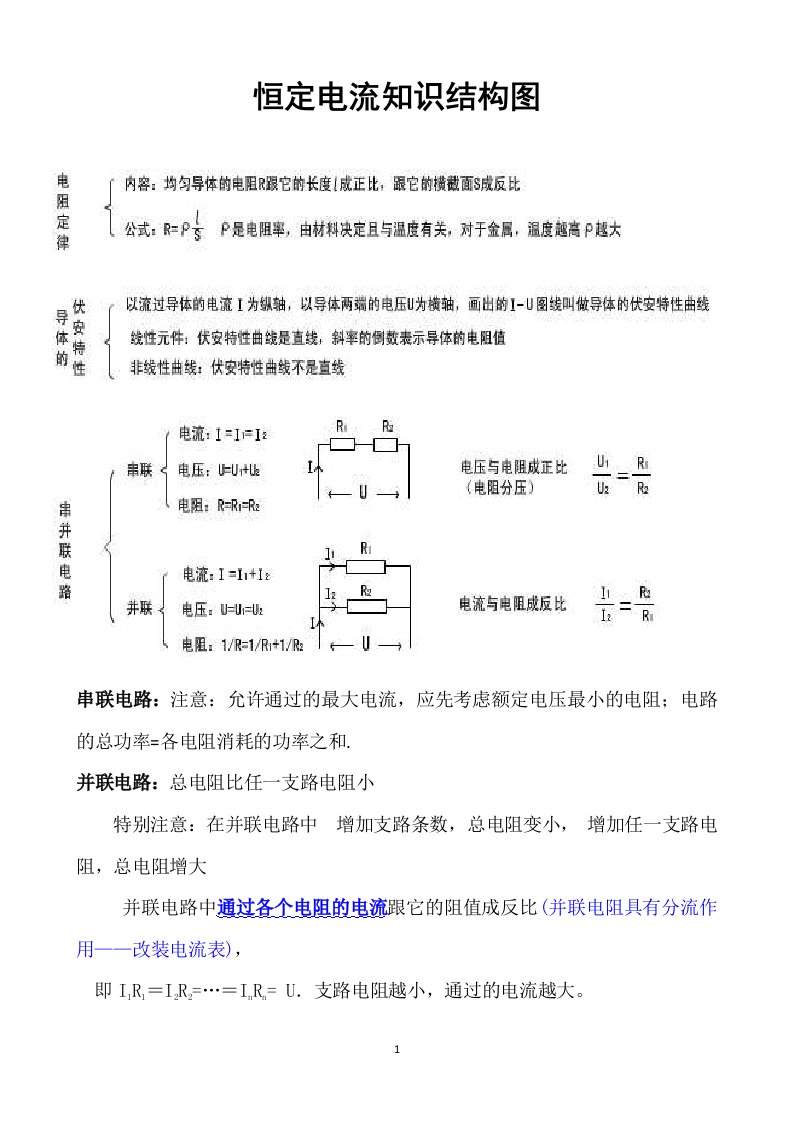 恒定电流知识结构图