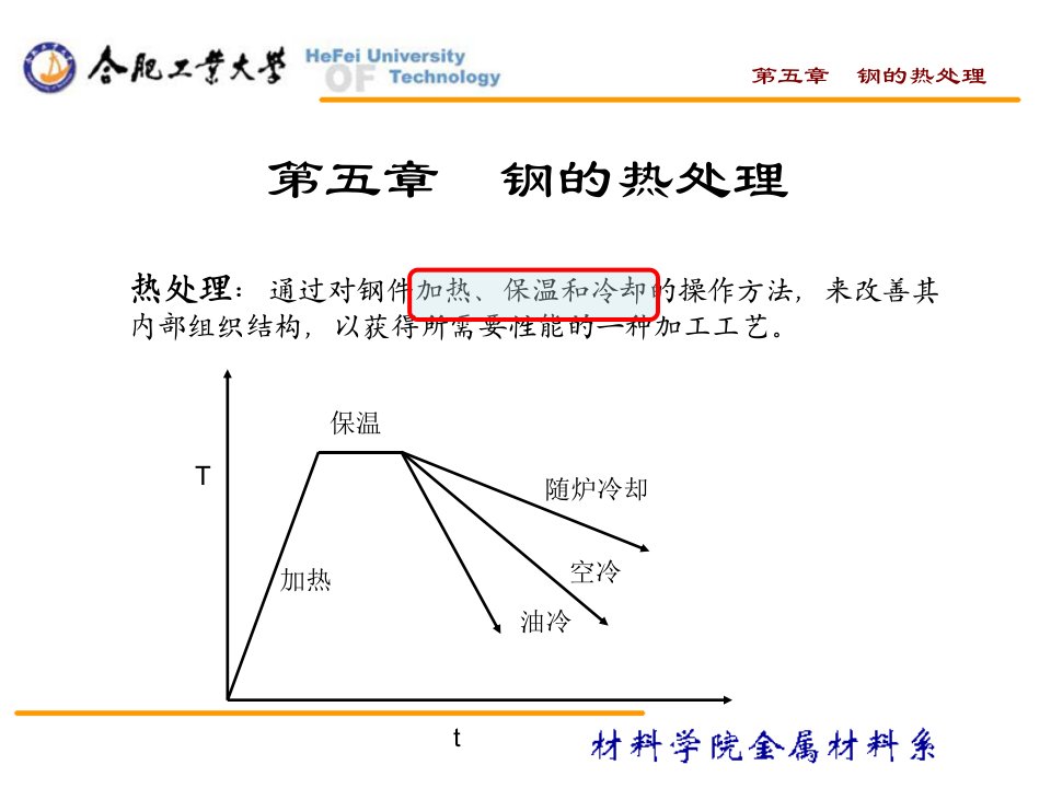 第五章__钢的热处理讲义