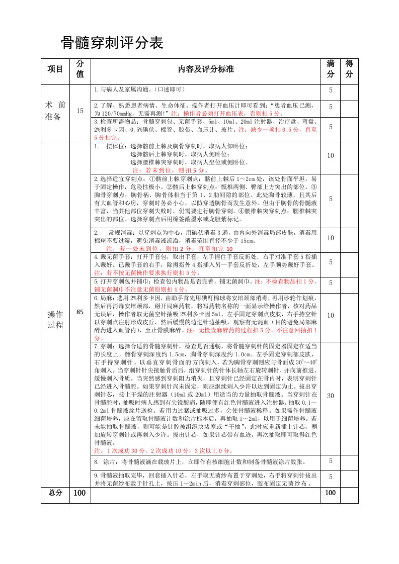 骨髓穿刺评分表