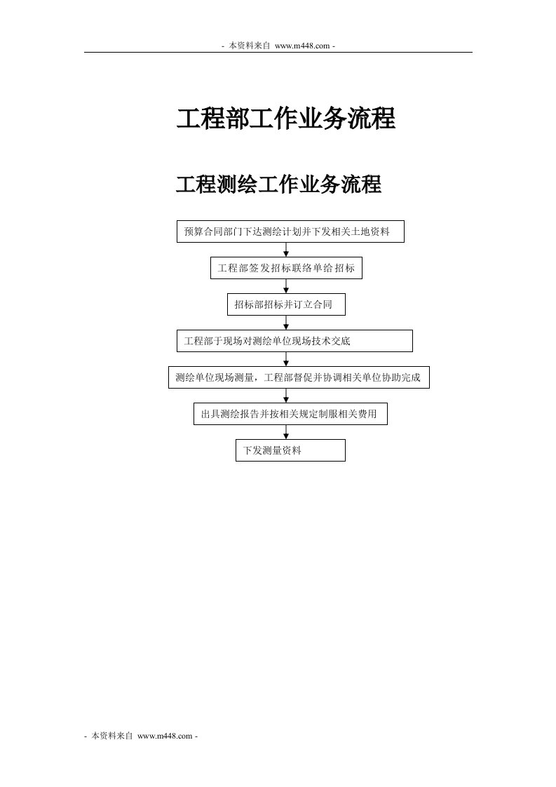 亿达房地产开发公司工程部工作流程图(15页)-工程标准