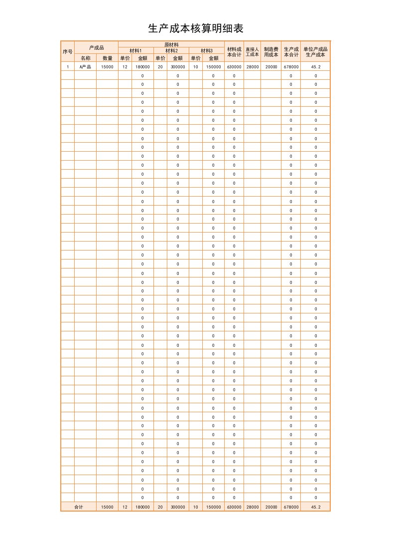 企业管理-20生产成本核算明细表