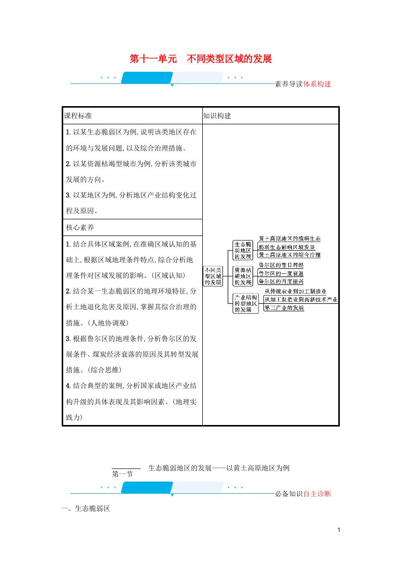 2022届新教材高考地理一轮复习第十一单元不同类型区域的发展第一节生态脆弱地区的发展__以黄土高原地区为例学案鲁教版202106102106