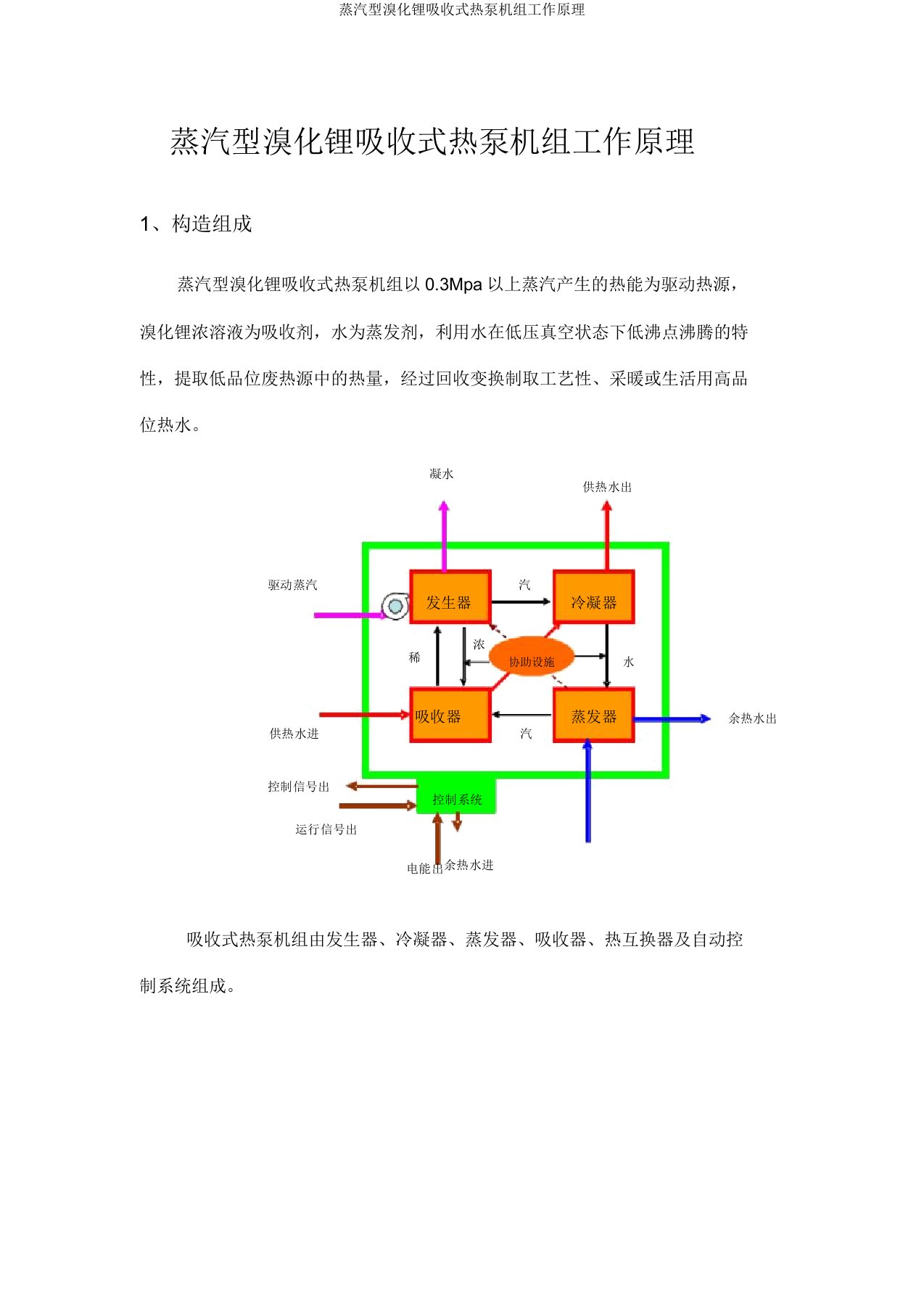 蒸汽型溴化锂吸收式热泵机组工作原理