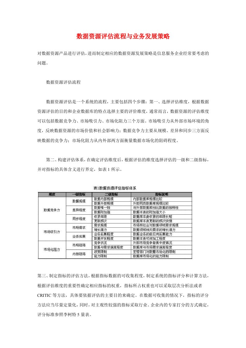 精选数据资源评估流程与业务发展策略