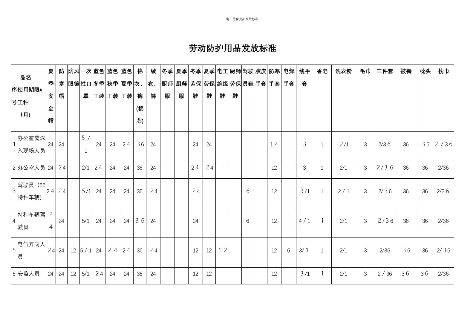 电厂劳保用品发放标准