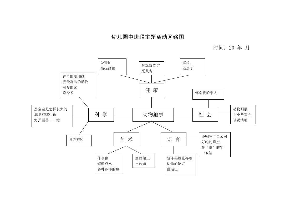 幼儿园中班段主题活动网络图