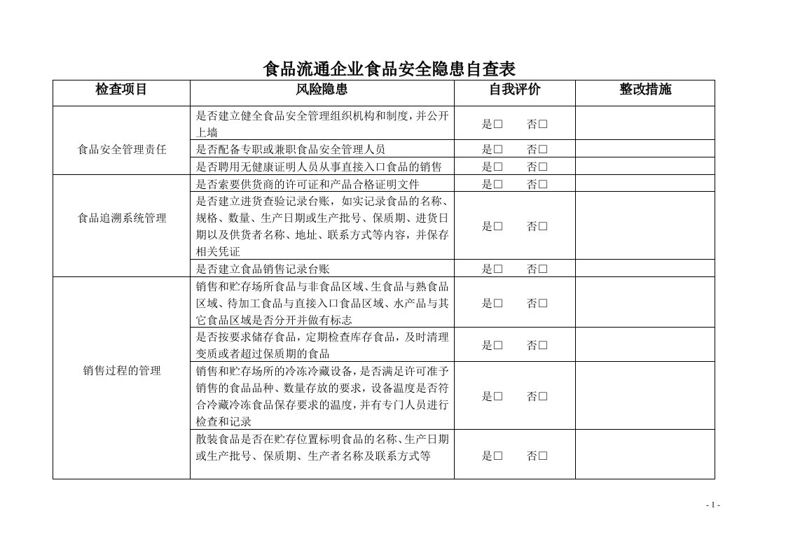 食品流通企业食品安全隐患自查表