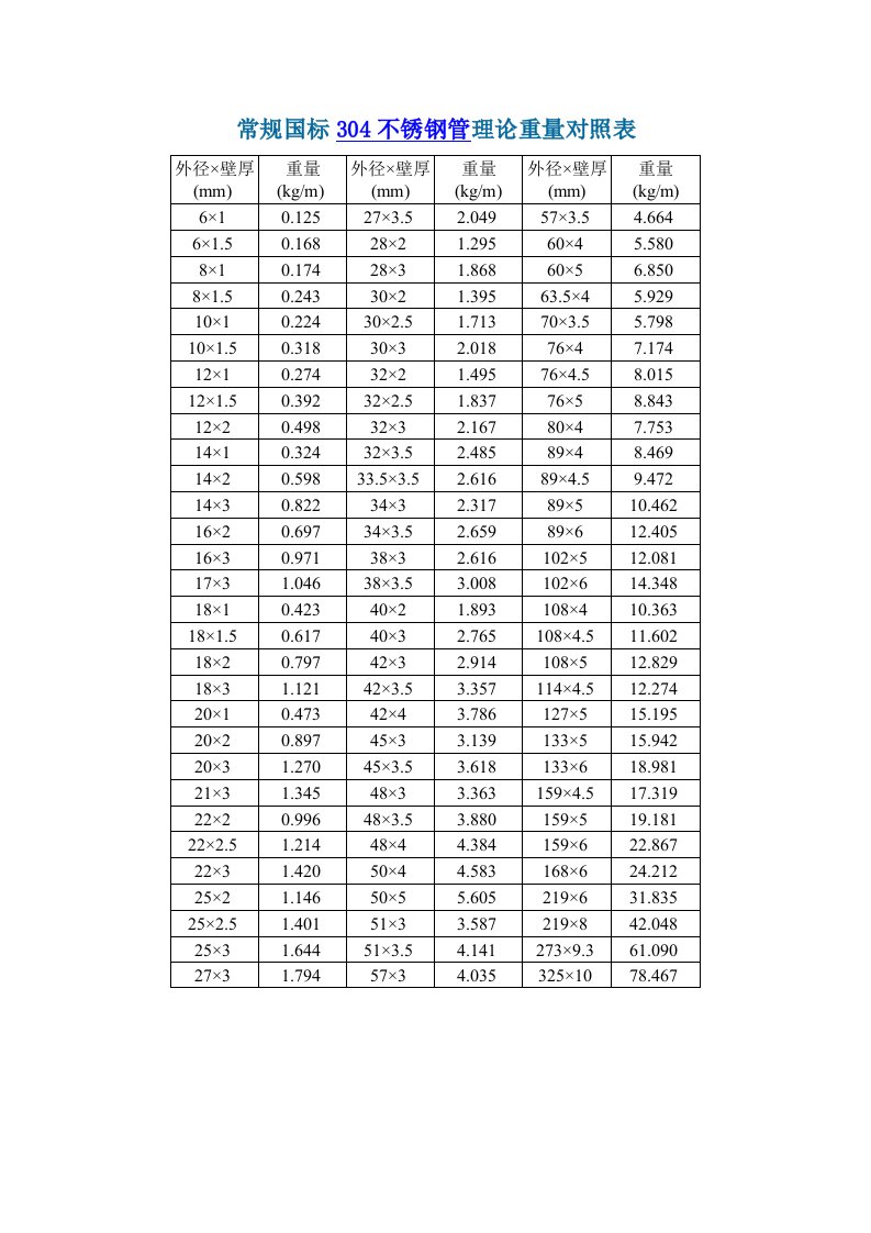 常规国标304不锈钢管理论重量对照表