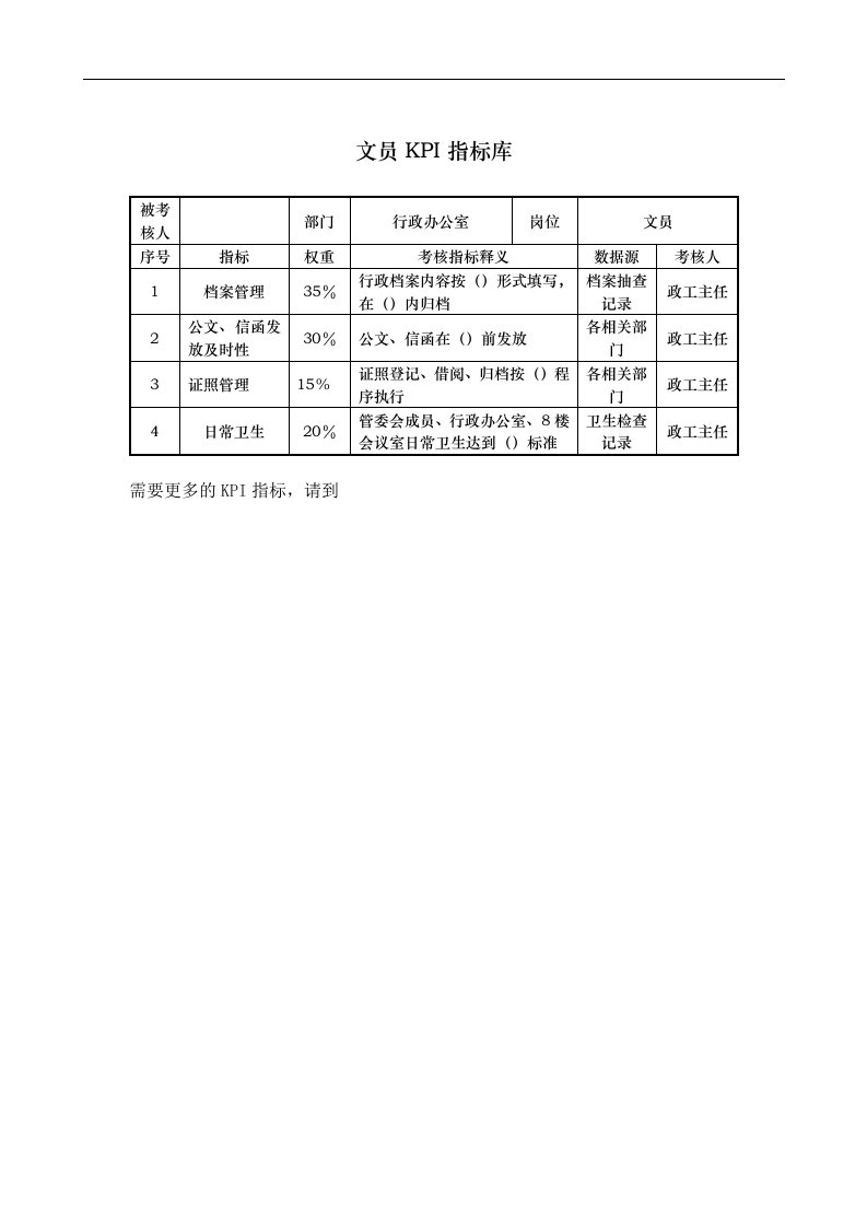 酒店行业-行政办公室-文员关键绩效考核指标（KPI）