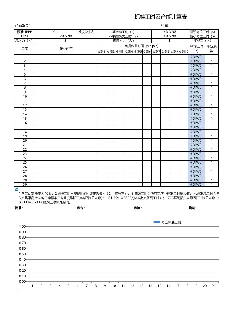 标准工时及产能计算表