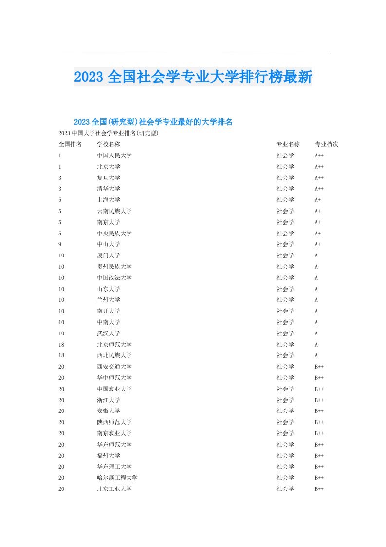 全国社会学专业大学排行榜最新