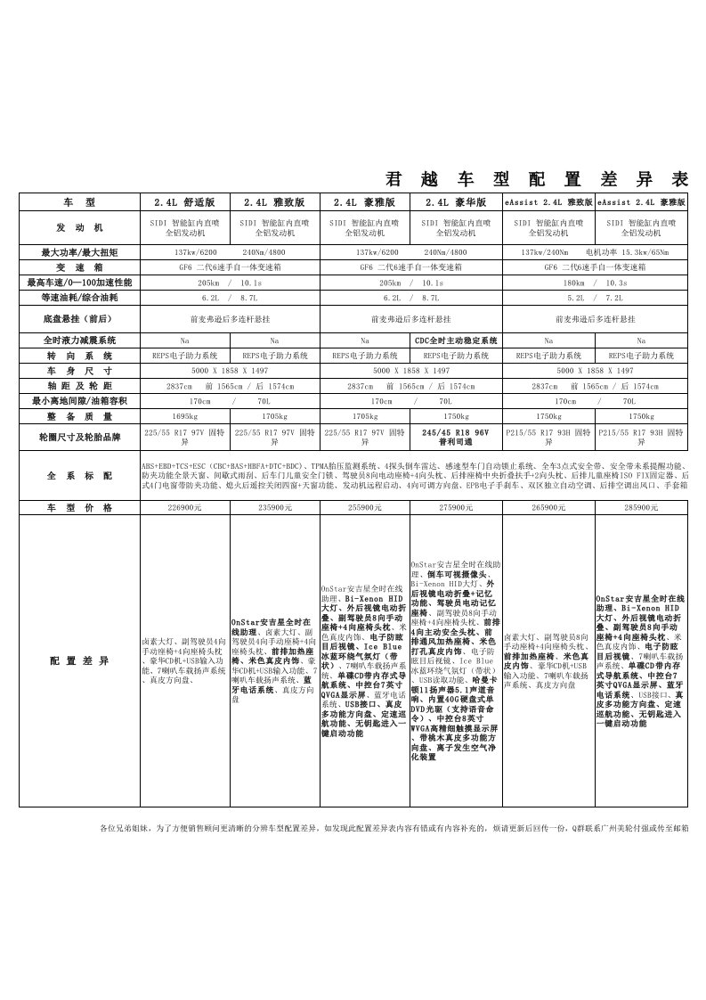 别克车系车型配置差异表