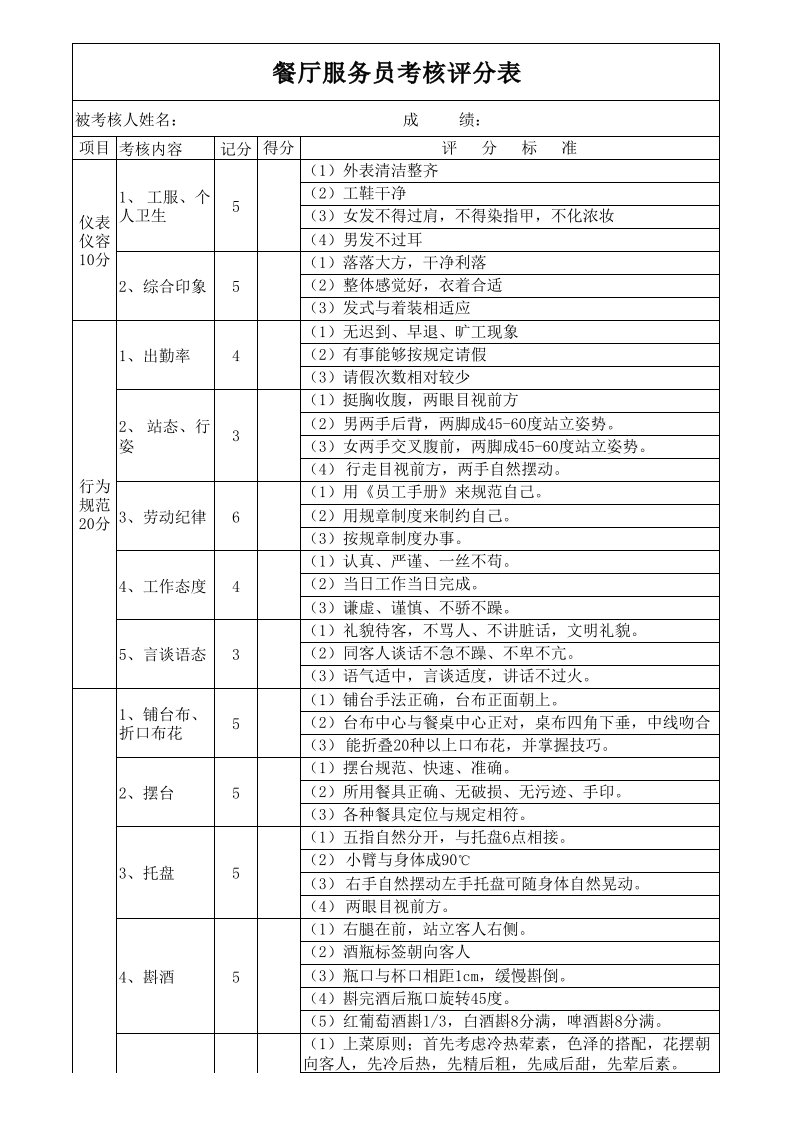 餐厅服务员考核表