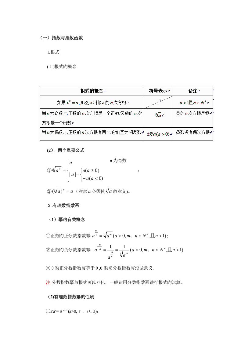 2023年指数函数对数函数幂函数的图像和性质知识点总结