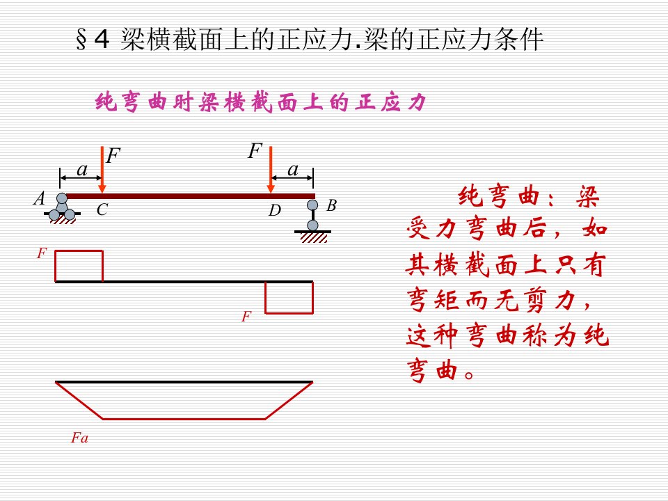 材料力学课件44