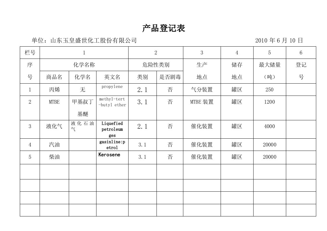 《产品登记表》word版