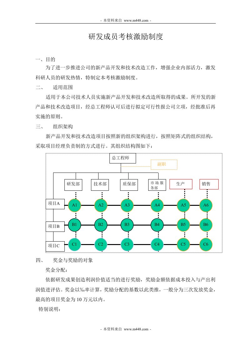 《万马高分子材料公司研发部考核激励管理制度》(doc)-人事制度表格