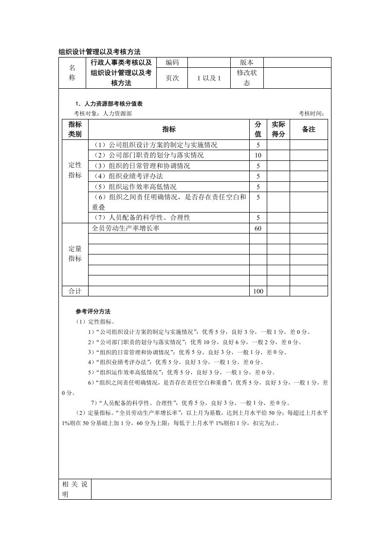 组织设计管理以及考核方法