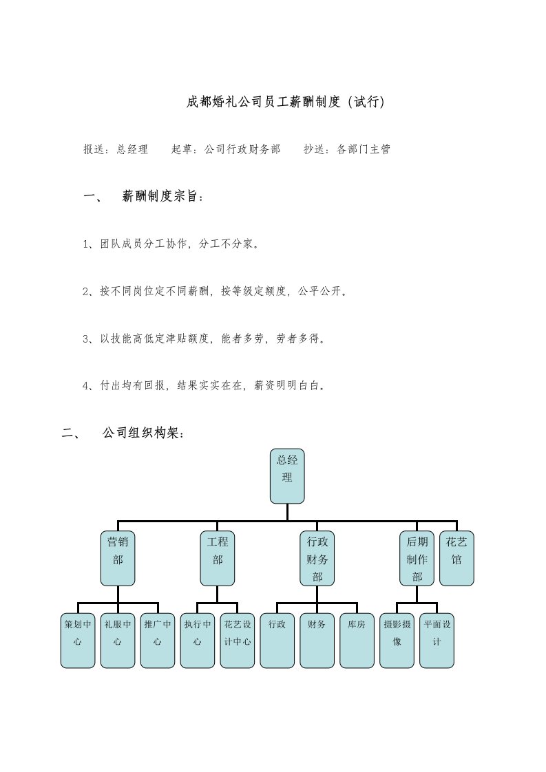 婚庆公司参考薪酬管理制度