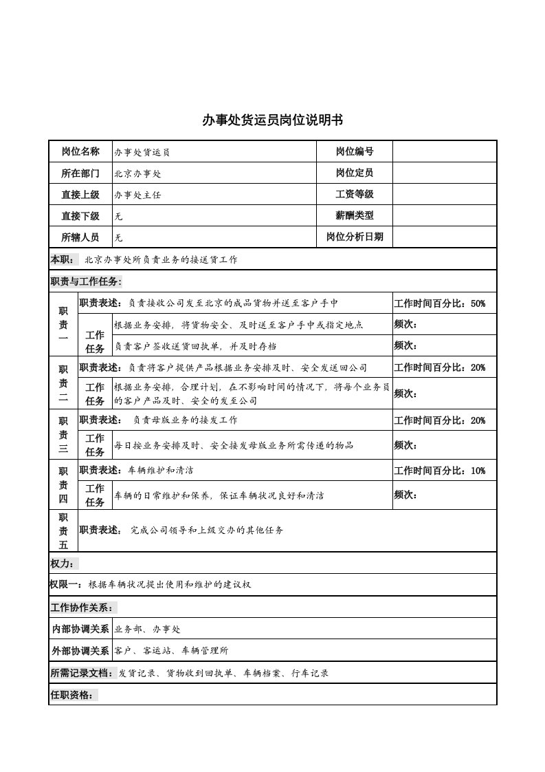 河北纪元光电岗位说明书大全29