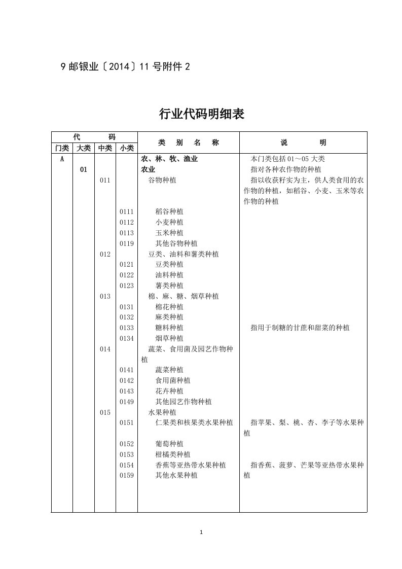 行业代码明细表