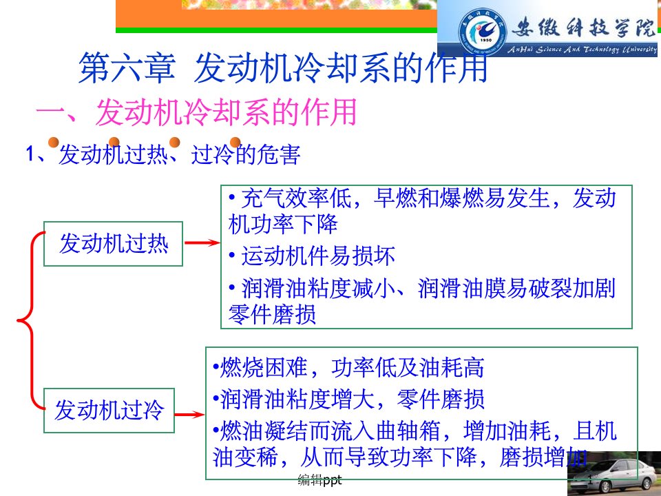 《发动机冷却系统》PPT课件