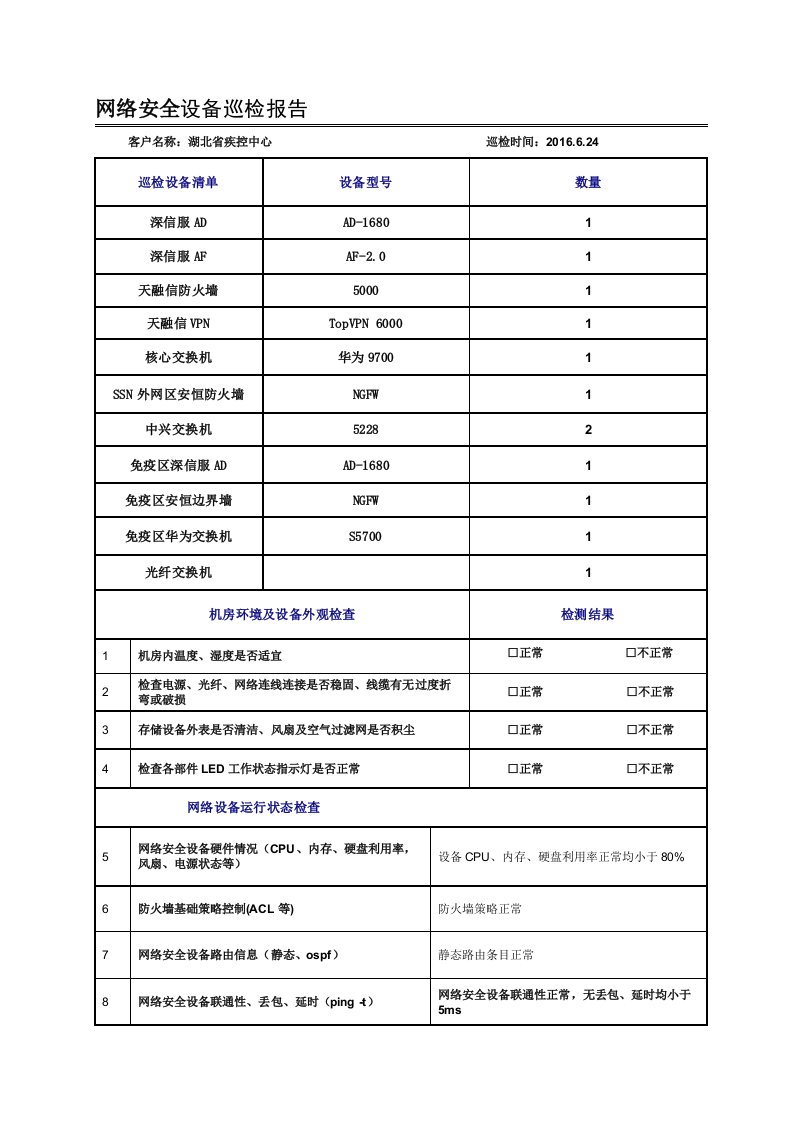 网络设备巡检表