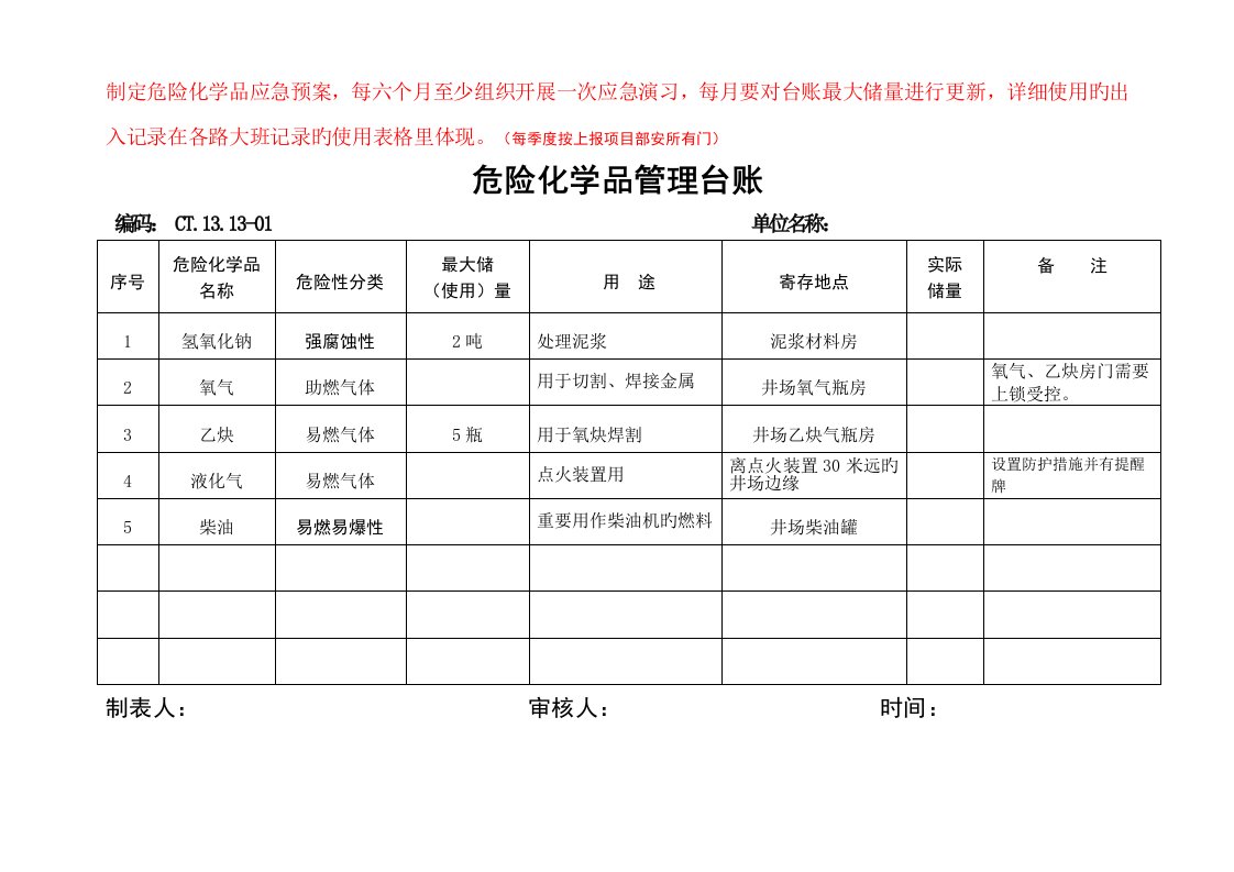 危险化学品管理台账