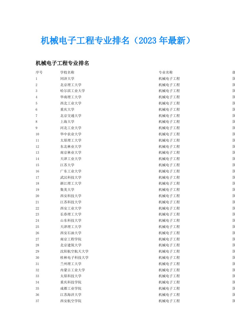 机械电子工程专业排名（2023年最新）