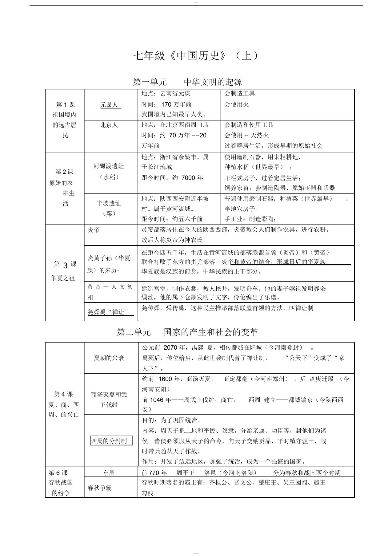 [中考历史]苏州市初三中考历史复习提纲中国古代史