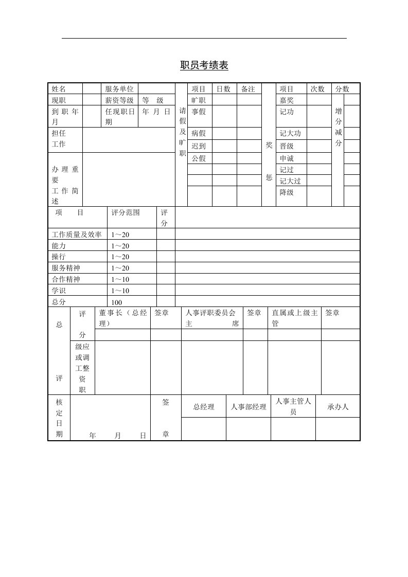 【管理精品】五、职员考绩表