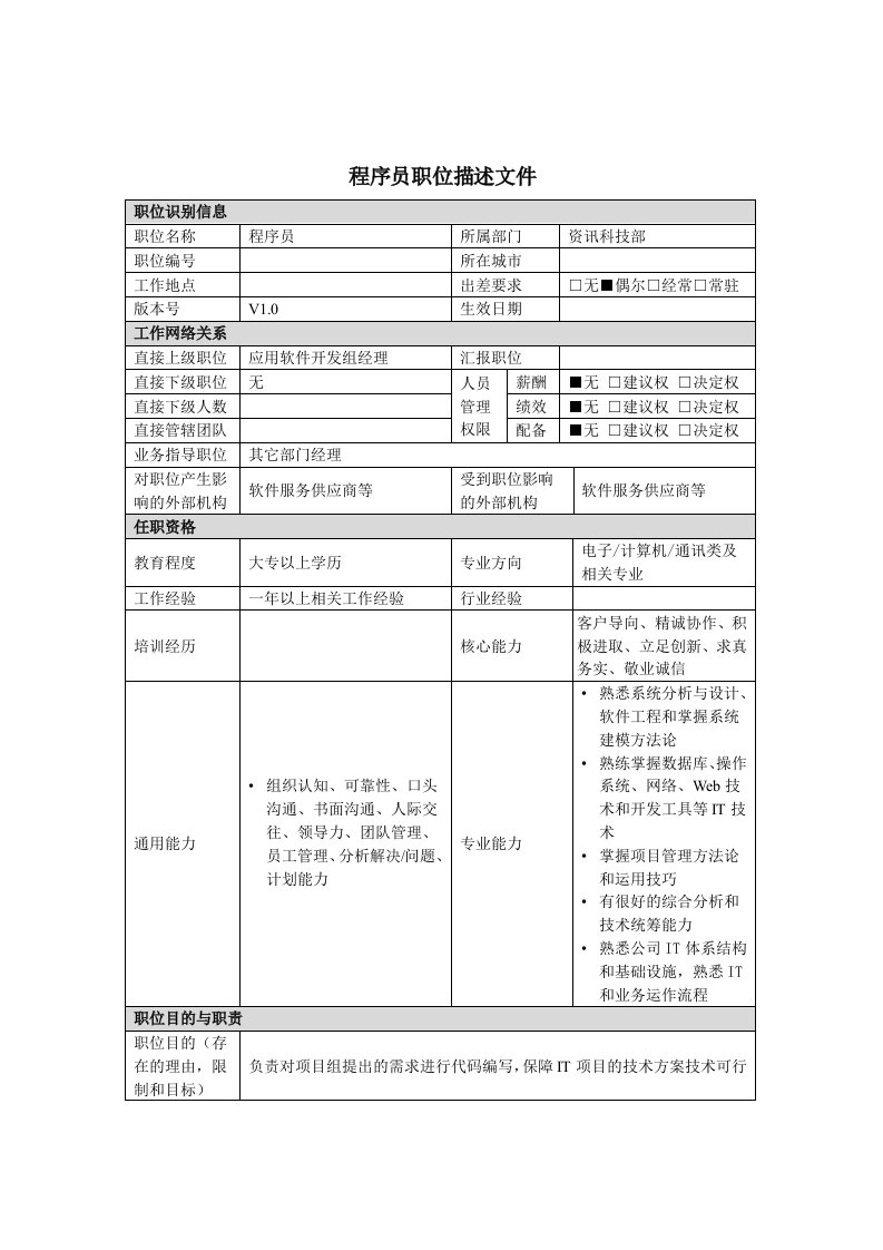 岗位职责小资料大全904