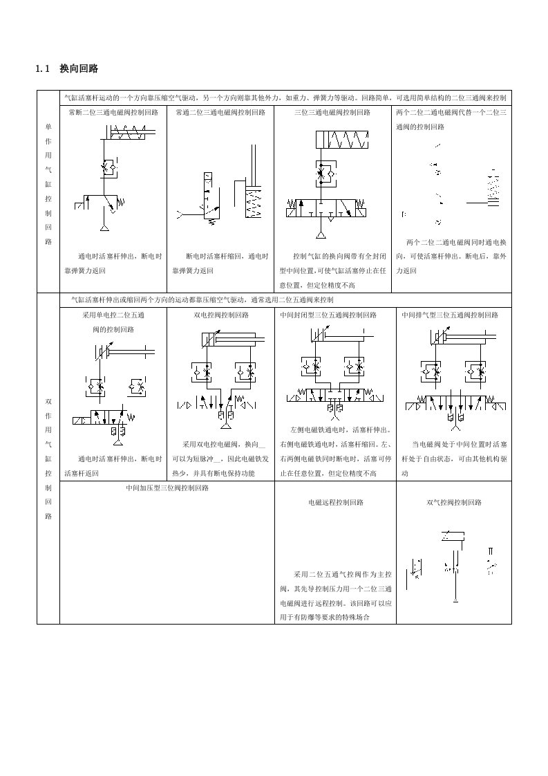 基本气动回路