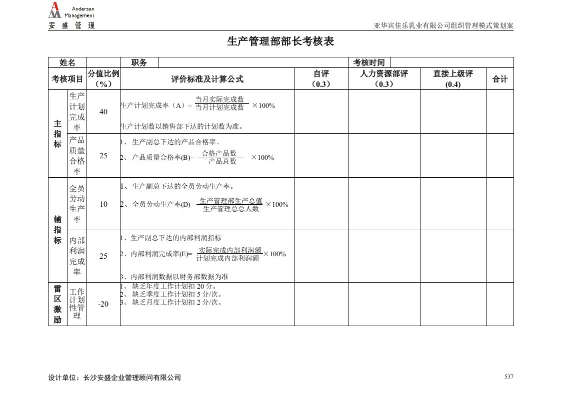 安盛—湖南亚华宾佳乐乳业公生产管理部考核表