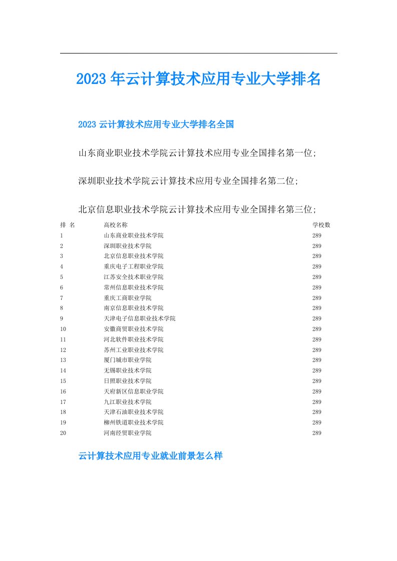 云计算技术应用专业大学排名